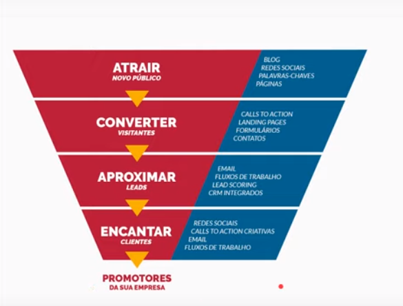 dicas de marketing digital para a área da saúde